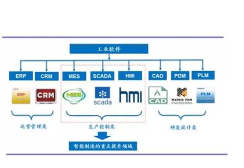 工業(yè)軟件技術(shù)服務(wù) 驅(qū)動(dòng)電子工程邁向智能與高效的新紀(jì)元