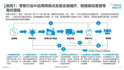 中國人工智能行業(yè)應(yīng)用發(fā)展趨勢2024 人工智能基礎(chǔ)軟件開發(fā)的機遇與挑戰(zhàn)