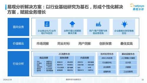 中國文娛業(yè)人工智能行業(yè)應(yīng)用發(fā)展圖譜2023 人工智能基礎(chǔ)軟件開發(fā)的創(chuàng)新與機遇