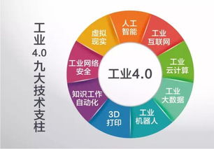 工業(yè)4.0與人工智能基礎(chǔ)軟件開發(fā) 引領(lǐng)中國時代性革命