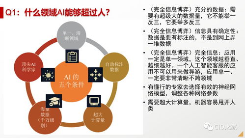 人工智能 基礎(chǔ)軟件開(kāi)發(fā)、當(dāng)前階段與未來(lái)藍(lán)圖